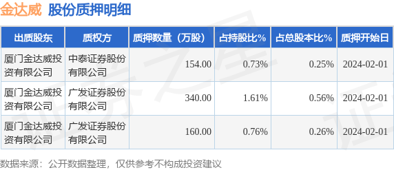 金达威最新消息全面解析，金达威最新动态全面解析