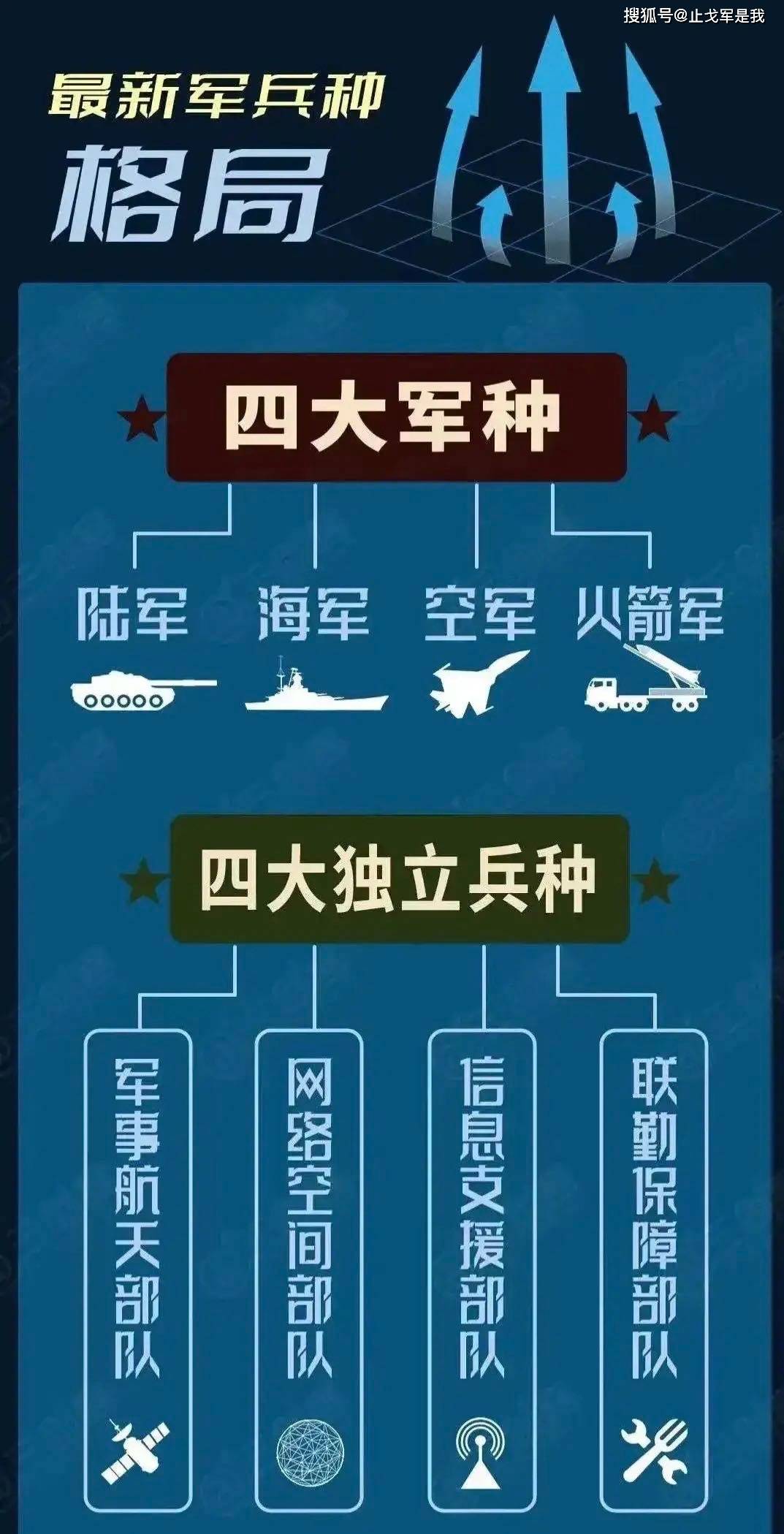 战略支援部队与五大战区的关系探究，战略支援部队与五大战区关系深度解析