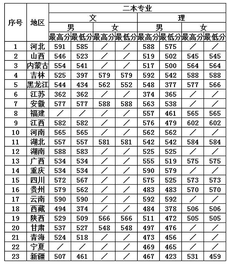 中国武警特种警察学院录取分数线解析，中国武警特种警察学院录取分数线详解