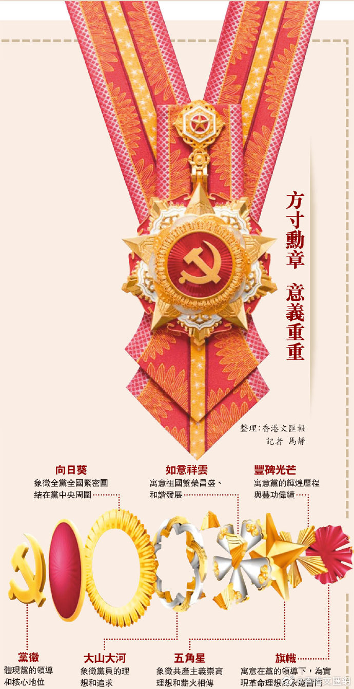 七一勋章与八一勋章,荣誉之巅的比较,七一勋章与八一勋章,荣誉之巅的对比与解读