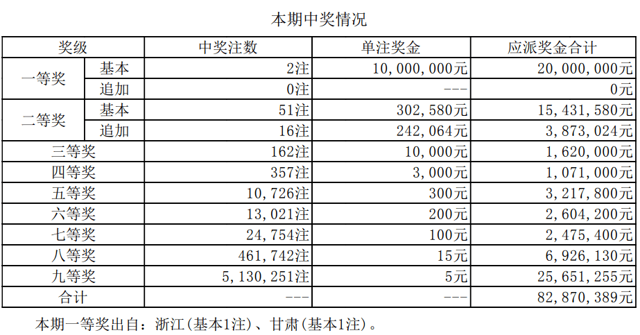 澳门新开奖结果及未来展望，探索2025年开奖记录的魅力与机遇，澳门未来开奖展望，探索新记录的魅力与机遇至2025年
