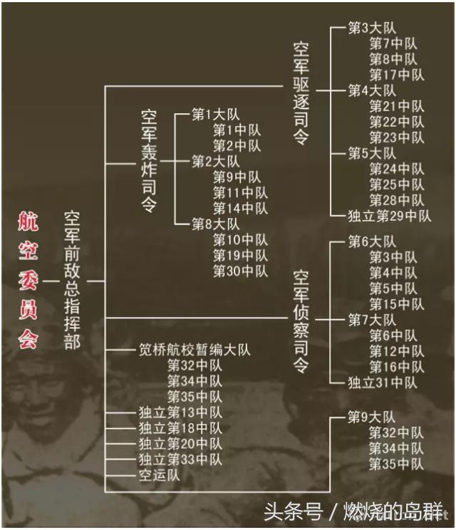 中国空军编制及驻地概览（2022年），中国空军编制及驻地概览（最新2022年数据）