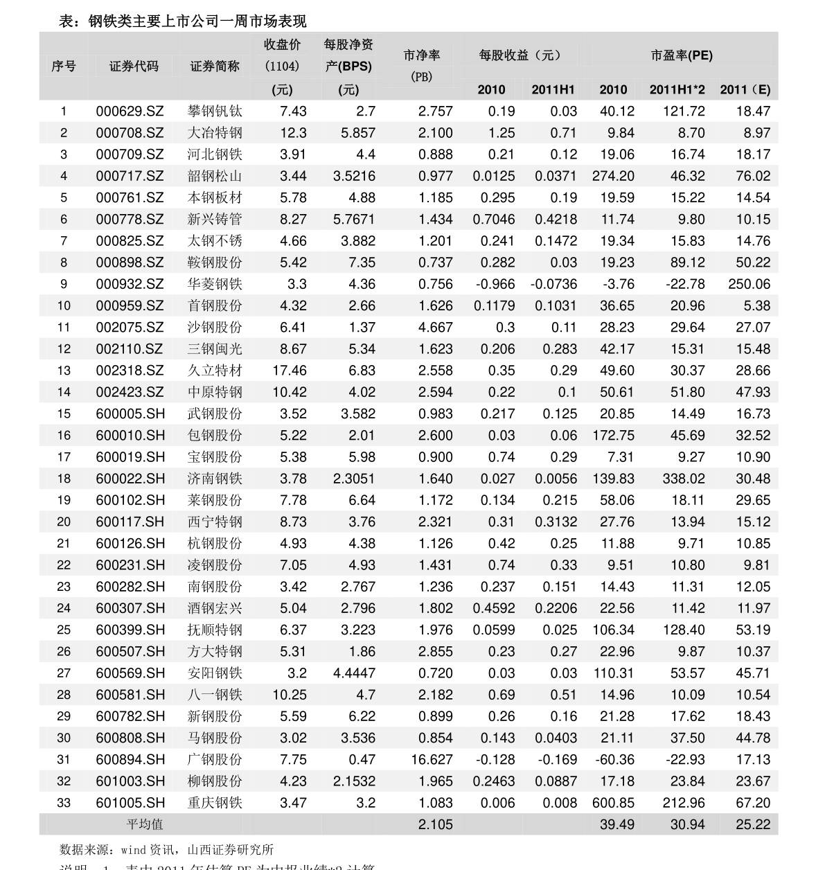 神女3号消费价目表详解，神女3号消费价目表全面解析