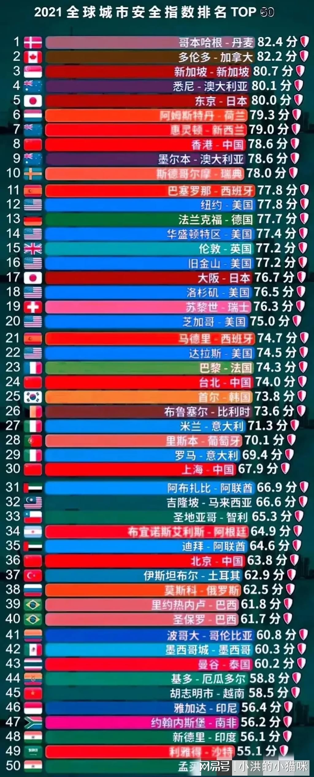 打仗最安全的城市，历史、地理与策略分析，战争中最安全的城市，历史、地理与策略的综合解析