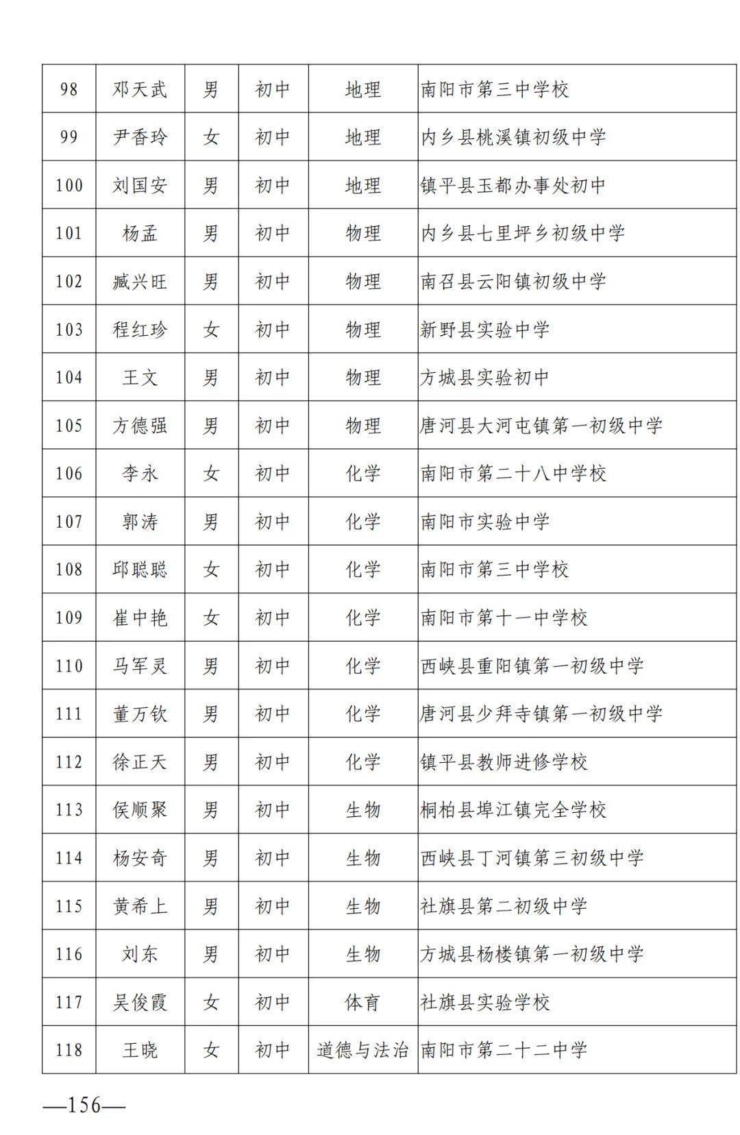 中国现役上将军衔名单公布，荣耀与责任，中国现役上将军衔名单公布，荣耀与责任的承载者