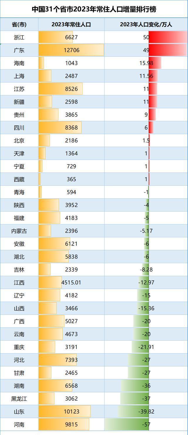 中国人口负增长，挑战与机遇，中国人口负增长，挑战与机遇并存
