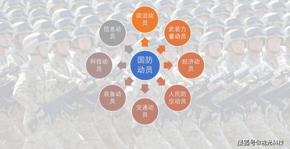 国防动员系统地位作用研究，国防动员系统的地位与作用研究分析