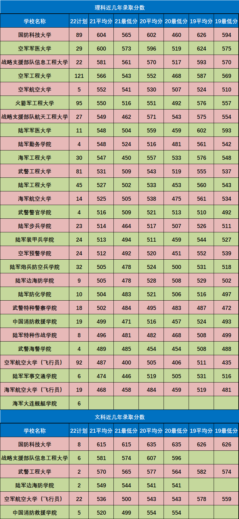 武警部队院校概览，武警部队院校概览介绍