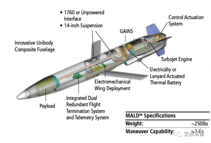 中国空军装备空射诱饵系统，提升战略防御与作战能力，中国空军装备空射诱饵系统，增强战略防御与作战能力