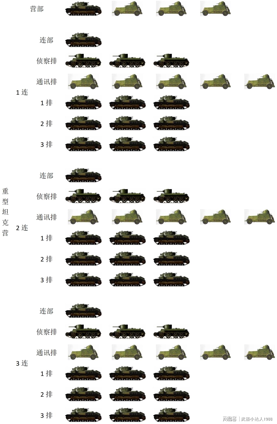 中国重型装甲师编制研究，中国重型装甲师编制深度研究