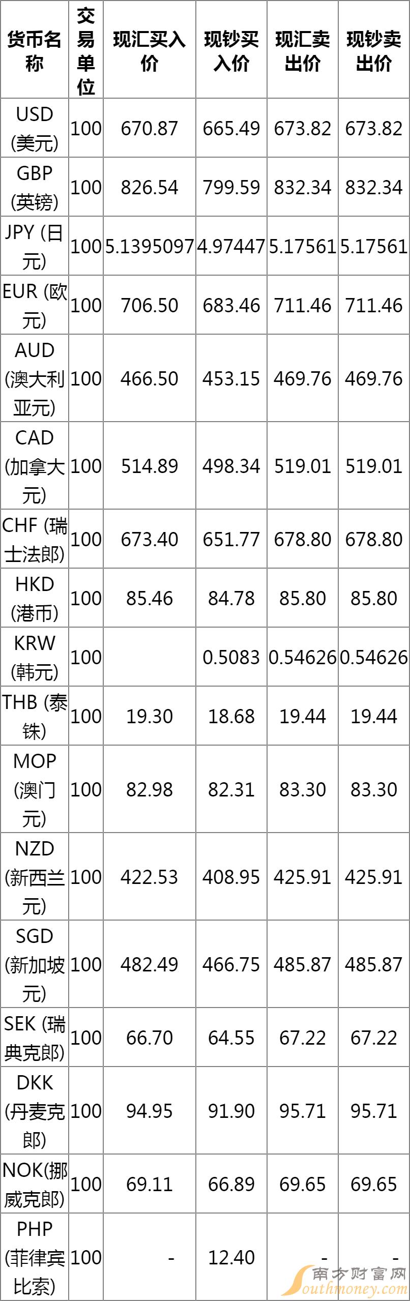 今天的外汇价格表，全球货币汇率动态分析，全球货币汇率动态分析与今日外汇价格表概览