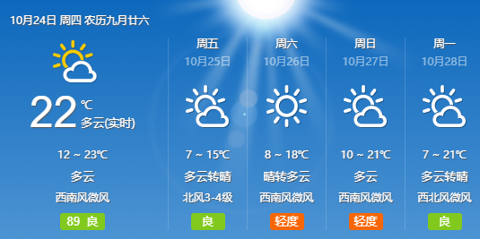 今天天气预报，掌握未来24小时的天气动态，今日天气预报，掌握未来24小时天气动态