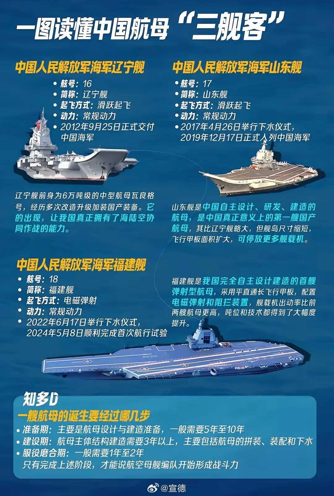 中国航母的发展历程及其深远影响——共探中国航母数量之谜,中国航母发展历程与深远影响,揭秘数量之谜