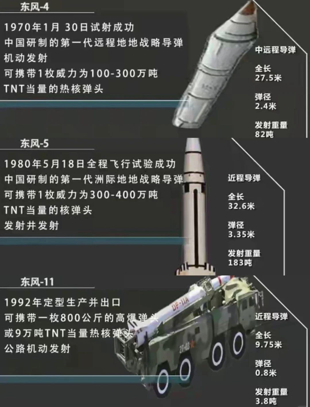 中国最强的东风导弹——东风-61，力量与智慧的结晶，中国东风-61导弹，力量与智慧的巅峰结晶