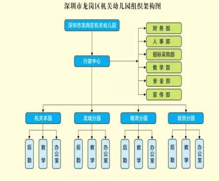 集团军机关组织架构研究，集团军机关组织架构深度探究