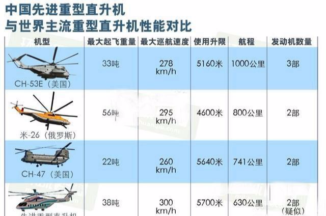 我国直升机的最大载重能力，探索与突破，我国直升机载重能力的探索与突破，最大载重能力揭秘
