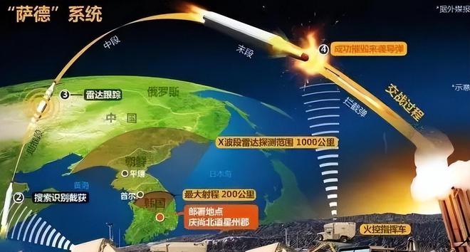 萨德系统对中国是否有效，多维度视角下的评估与探讨，多维度视角下的评估与探讨，萨德系统对中国是否有效？