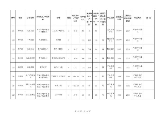 揭秘，2021现役空军上将名单，揭秘，2021现役空军上将全名单