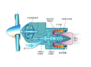 涡轴发动机工作原理科普，涡轴发动机工作原理简介