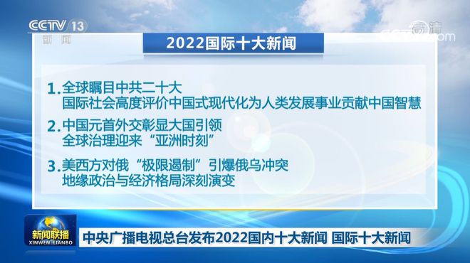 重大新闻盘点，聚焦今日事件，探寻十二月最新动态（2022年），聚焦十二月最新动态，重大新闻盘点与今日事件探寻（2022年）