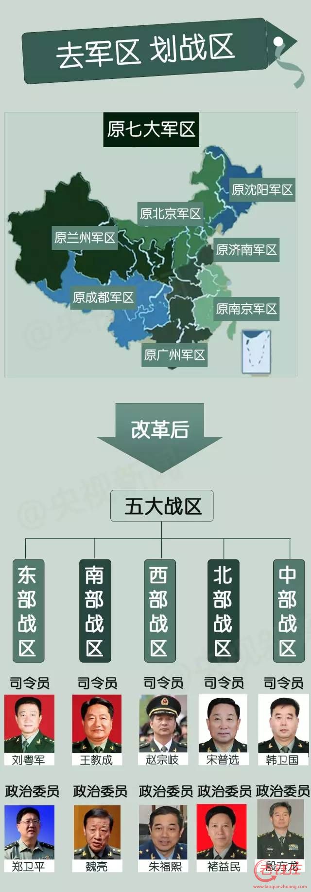 中国五大战区划分及其涵盖的省份，中国五大战区划分及涵盖省份概览