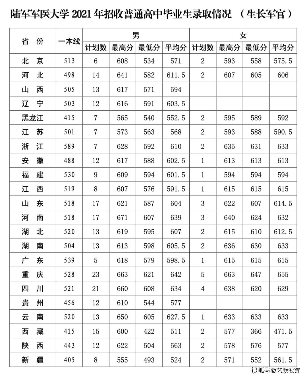 中国陆军大学录取分数线2023年分析预测及报考指南，2023年中国陆军大学录取分数线预测及报考指南