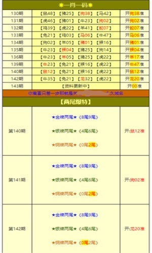 澳门未来展望，聚焦新澳门资料大全（第123期）展望到2025年，澳门未来展望至2025年，新澳门资料大全（第123期聚焦）