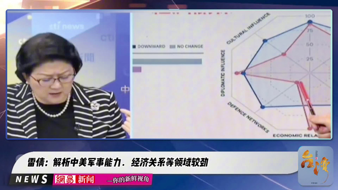 中美关系现状解析，中美关系现状深度解析