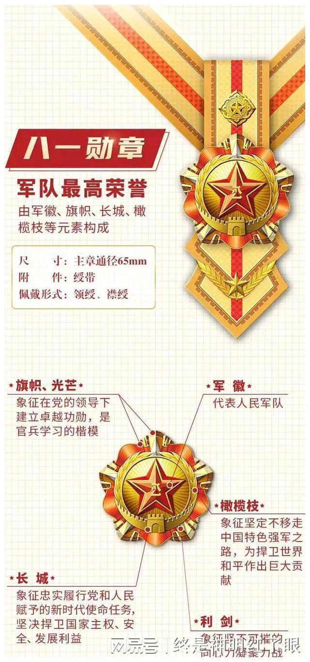 八一勋章名单大全，荣耀与传承的典范，八一勋章名单大全，荣耀传承的典范人物