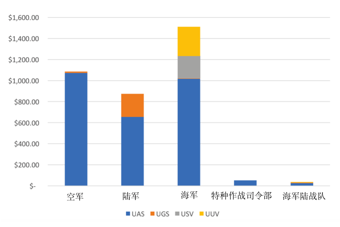 关于美国国防预算的探讨——以2021年为例，美国国防预算深度解析，2021年预算探讨