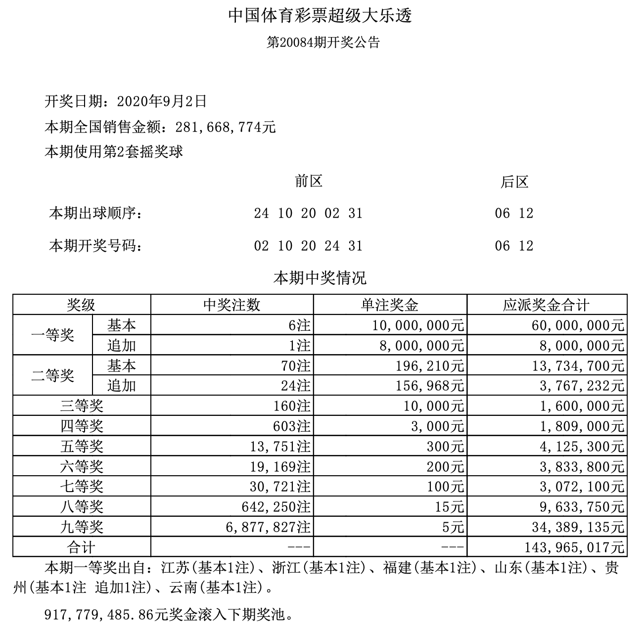 澳门六开奖结果第304期的探索与解析,澳门第304期开奖结果深度探索与解析