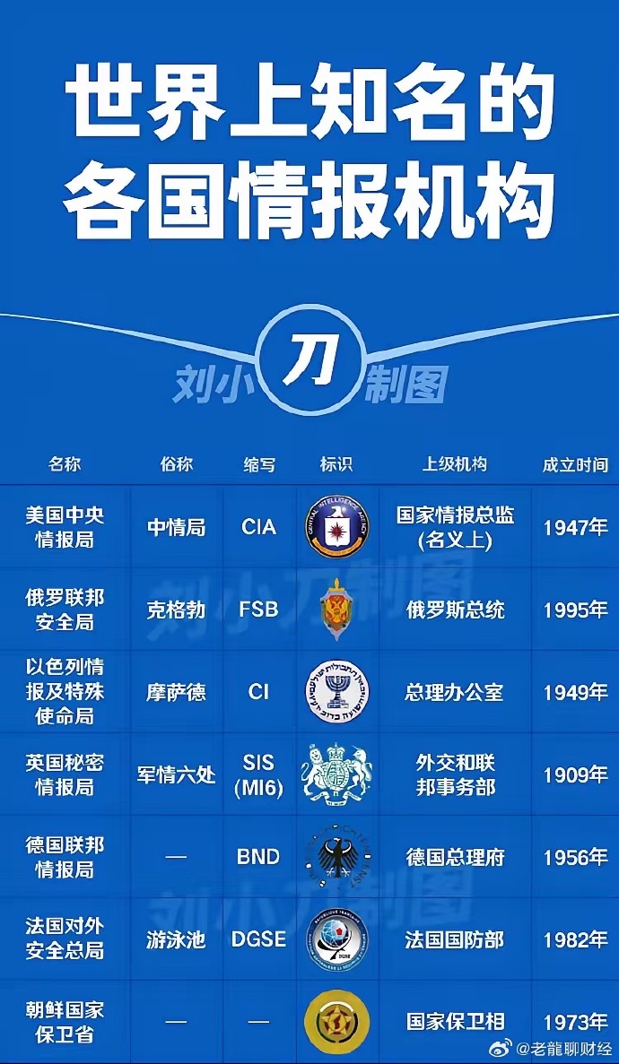 世界十大情报机构排名及其影响力分析，世界十大情报机构排名及影响力深度解析