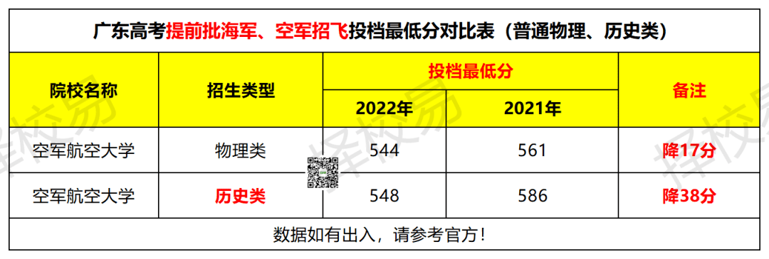 中国空军招飞录取分数线详解，中国空军招飞录取分数线全面解析