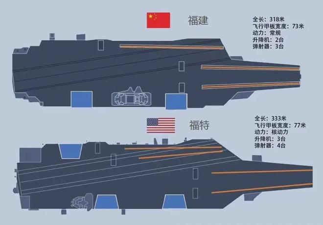 中国航母的长度，揭示强大国防力量的背后，中国航母长度揭秘，国防力量的坚实背影