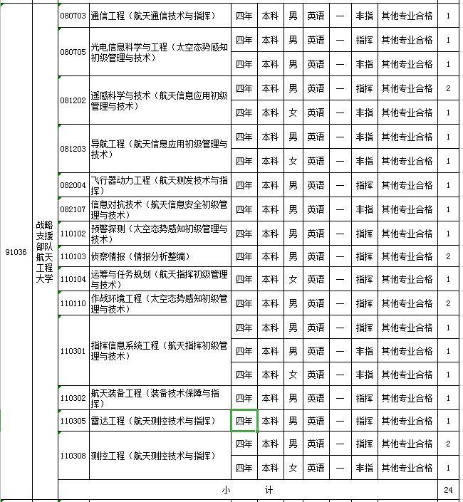中国战略支援部队的兵力规模分析，中国战略支援部队兵力规模解析
