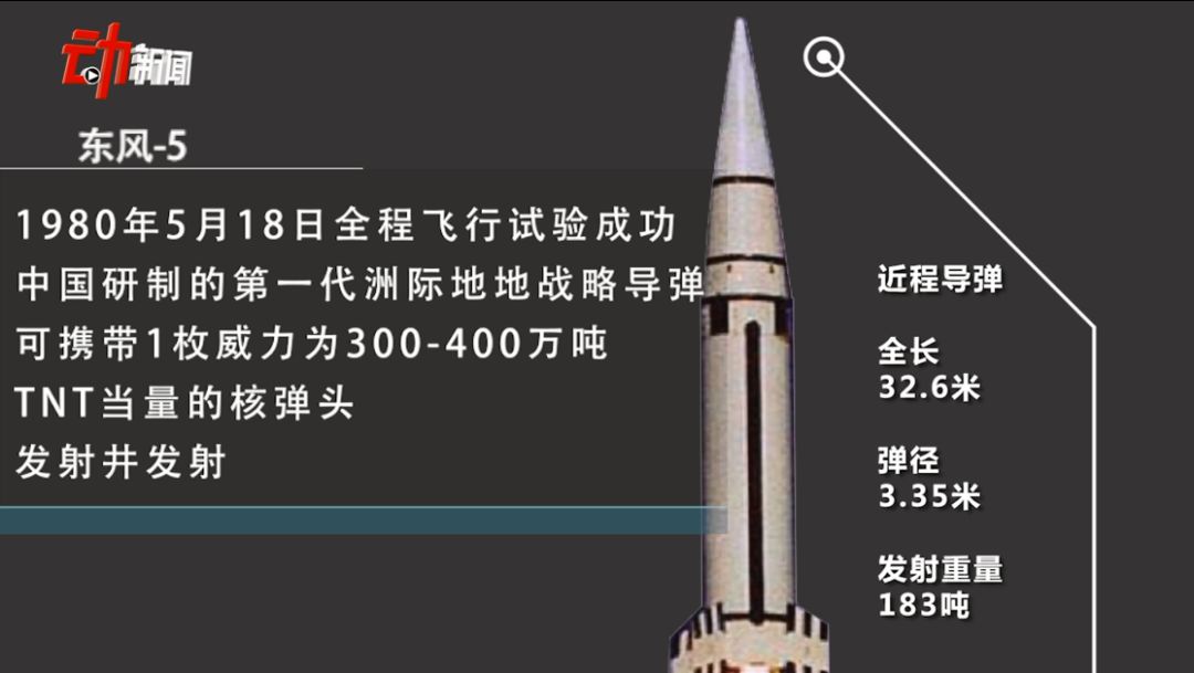 中国东风导弹，射程最远的国之重器，中国射程最远的国之重器——东风导弹揭秘