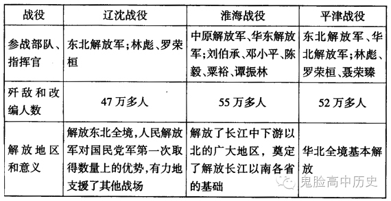 五大战役全部顺序图及其历史背景分析，五大战役顺序图详解，历史背景与战役分析