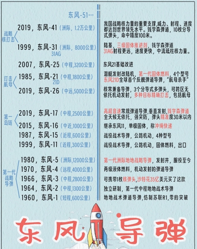 中国比较厉害的导弹，力量与智慧的结晶，中国尖端导弹，力量与智慧的完美结晶