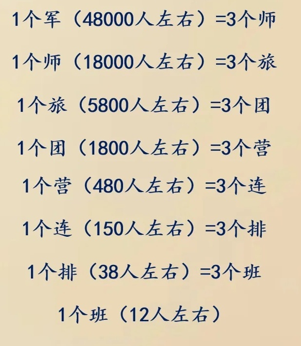 部队各级人数编制是多少，部队各级人数编制详解