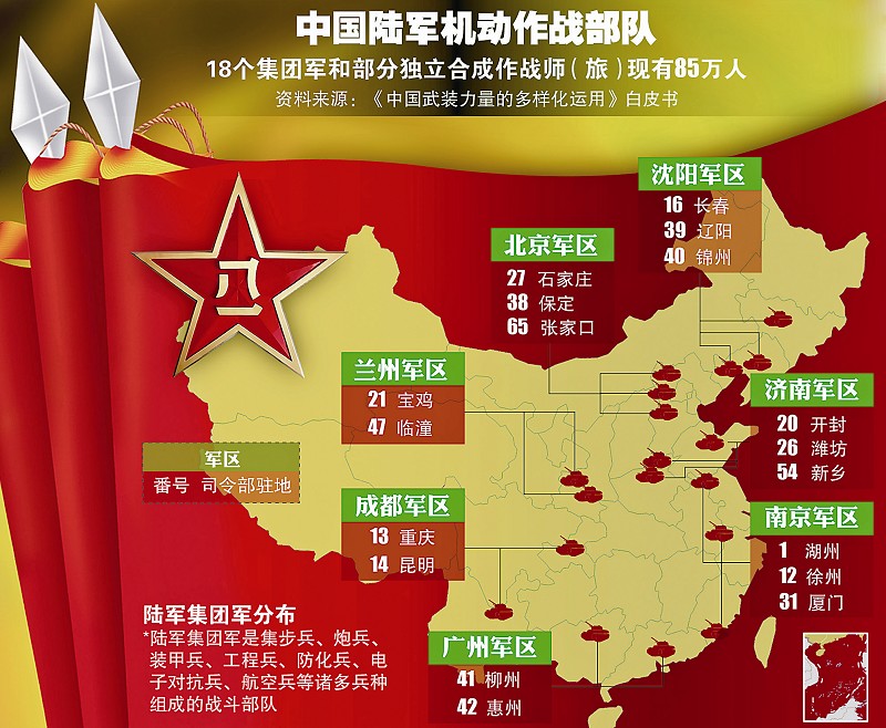 集团军组建番号，重塑现代军事力量的关键步骤，集团军组建番号，重塑现代军事力量的核心环节