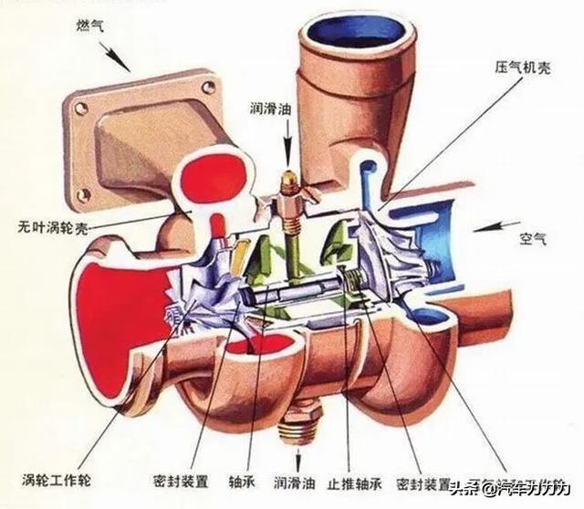 涡轴发动机的转速及其影响因素，涡轴发动机转速及其影响因素解析