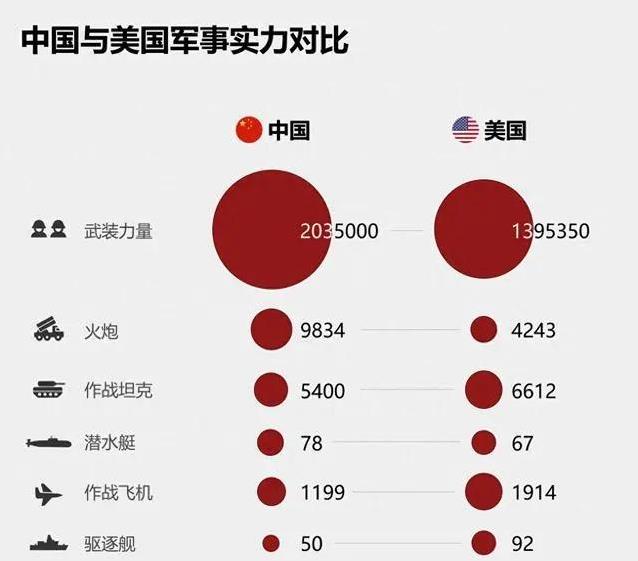 美国是否愿意对华开战，理性分析与前景展望，美国对华开战意愿的理性分析与前景展望
