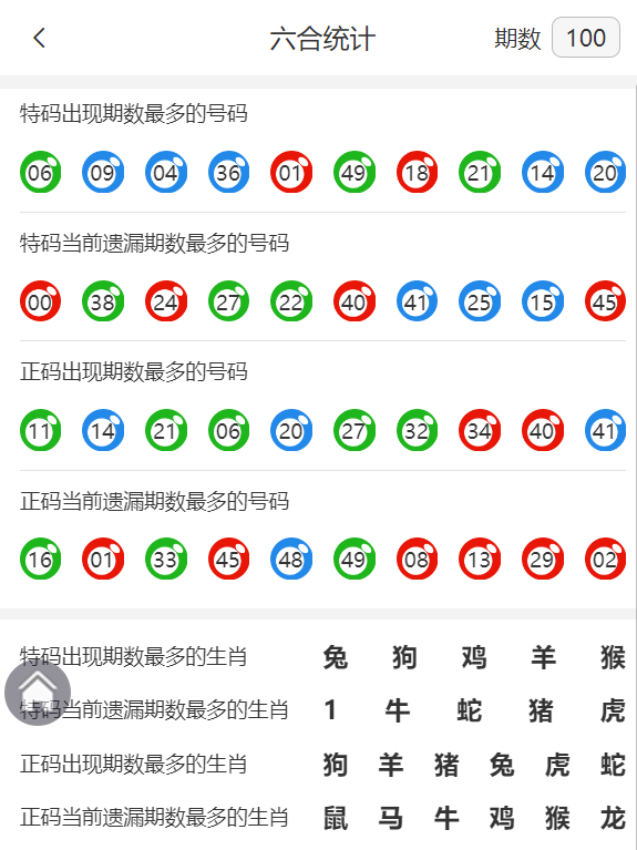 香港王中王精准资料一肖