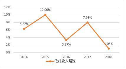 最新消息揭示云南信托公司的薪酬竞争力，云南信托公司薪酬竞争力揭秘，最新消息揭秘
