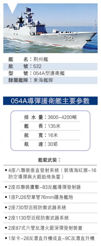 关于中国海军054护卫舰的数量研究，中国海军054护卫舰数量研究分析