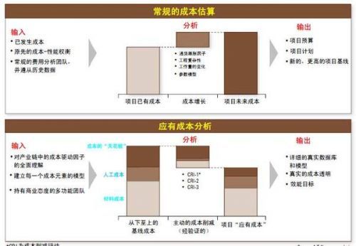 美军装备采办费用大概多少,美军装备采办费用揭秘