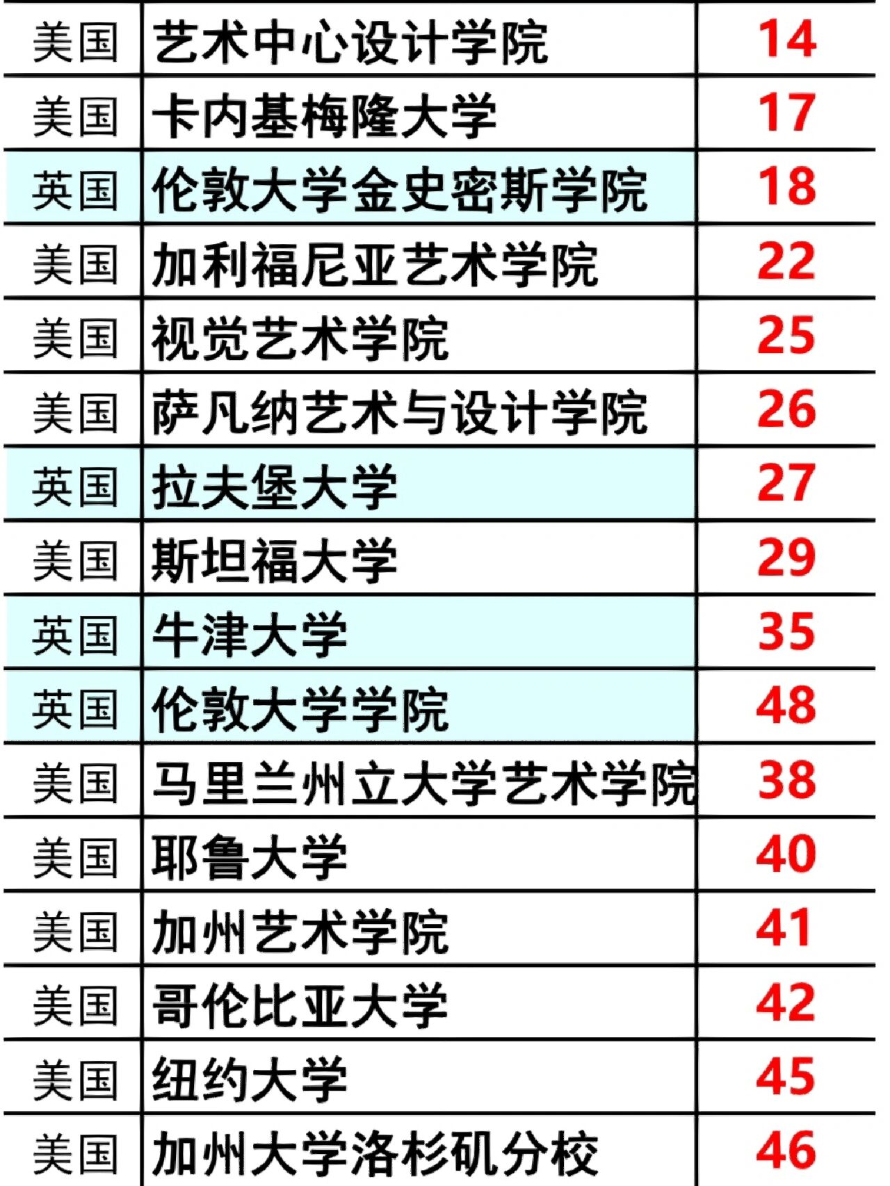 艺术类大学国际排名及其影响力，艺术类大学国际排名及其影响力探究