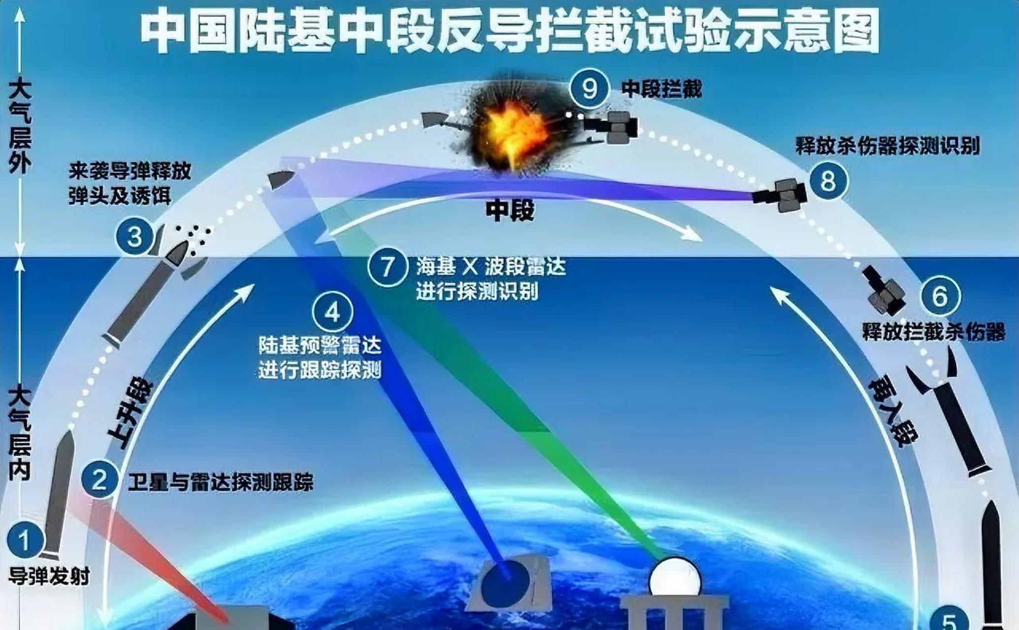 中国首次陆基中段反导试验，开启新时代的里程碑，中国陆基中段反导试验，新时代的里程碑