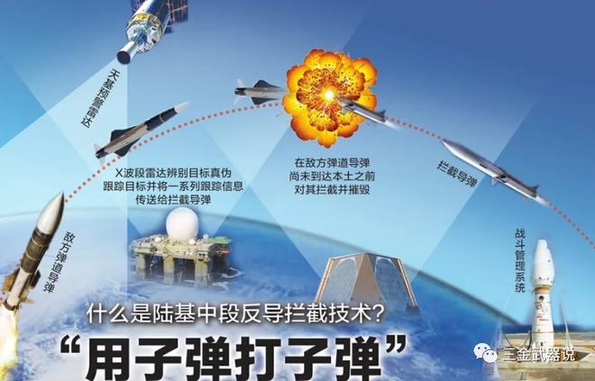 中国反导拦截射程，技术实力与战略考量，中国反导拦截技术实力与战略考量，射程及影响分析