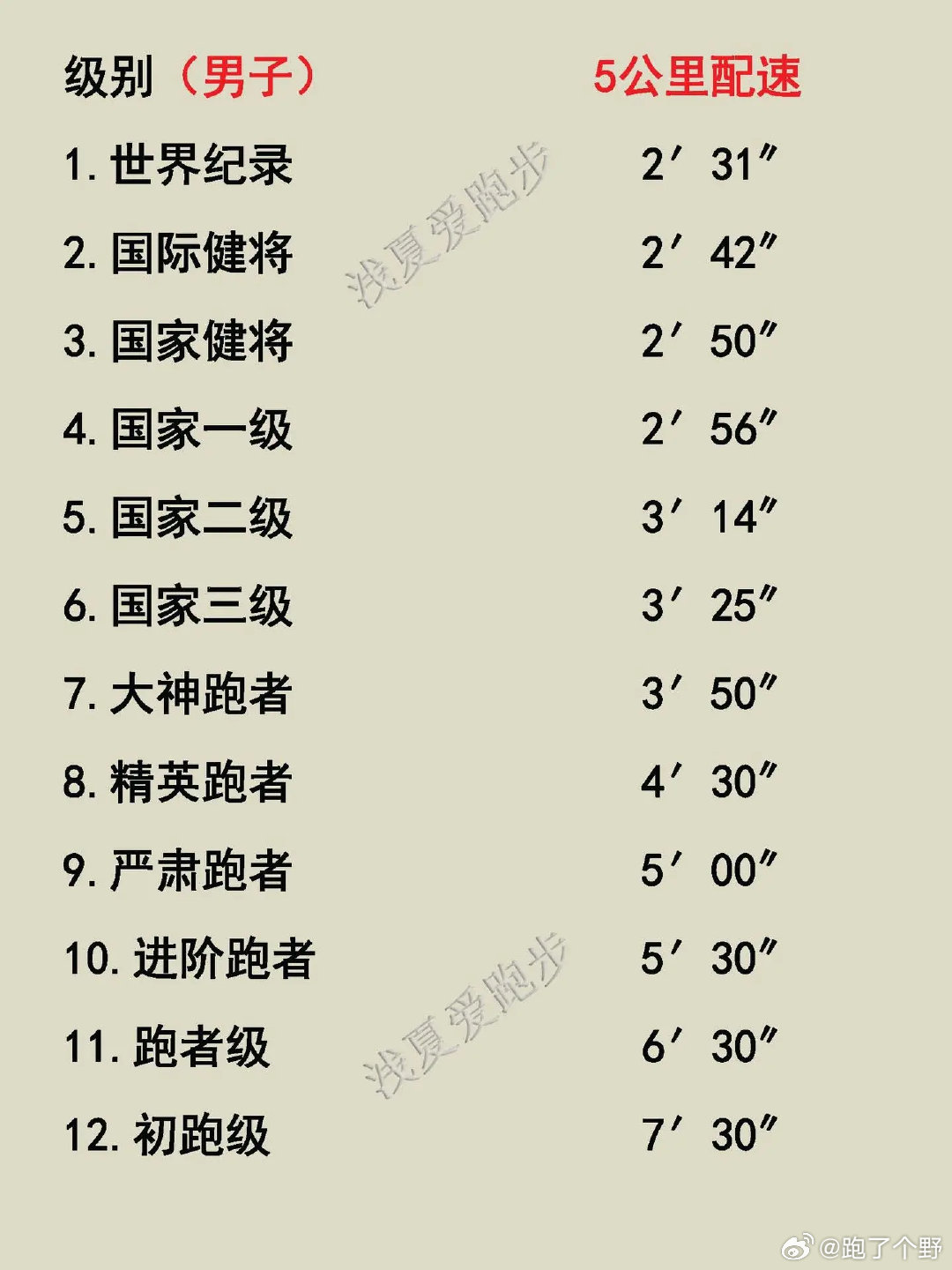 黎登贵，五公里跑出的辉煌成就，黎登贵，五公里跑出的辉煌成就之路